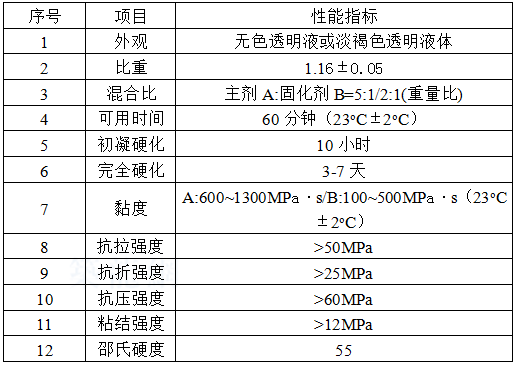 地下室堵漏