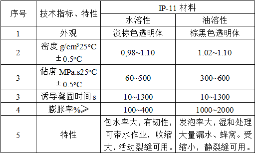 地下室堵漏